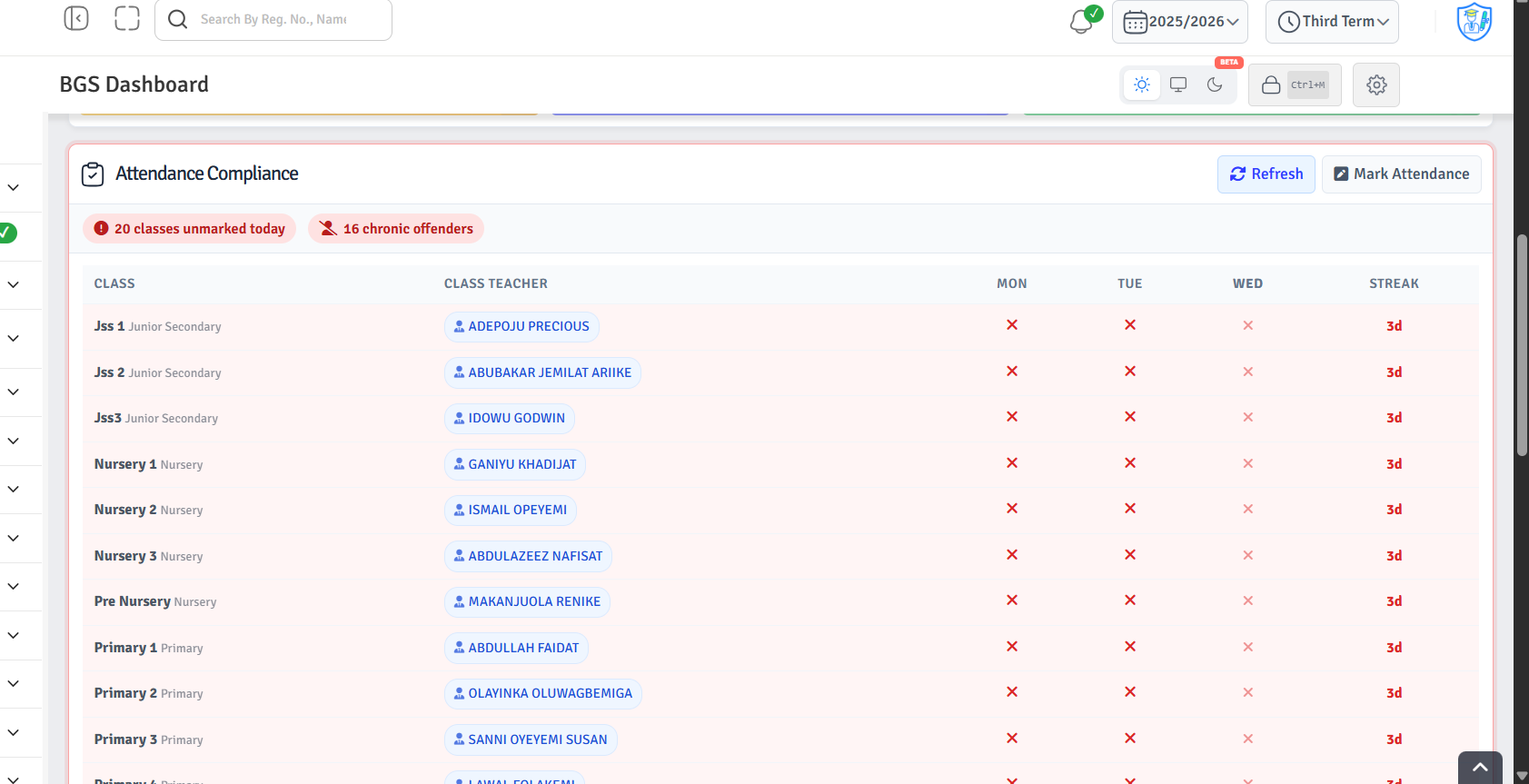 Attendance dashboard